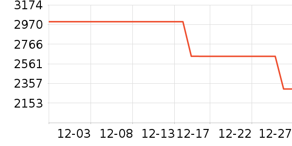 ����յ���ʷ�۸�