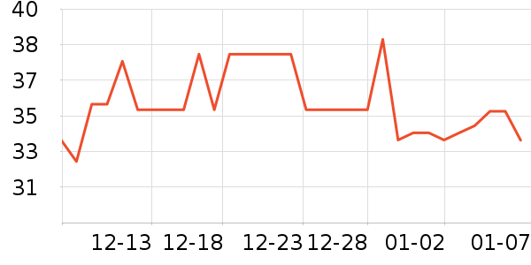 ��Ʒ���Ӽ��/������ʷ�۸�