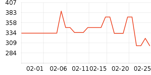 ��ά˹Ůʽţ�п�/���п�/�̿���ʷ�۸�