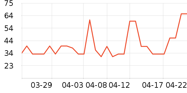 ��ϲ�����/��Ʒ��ʷ�۸�