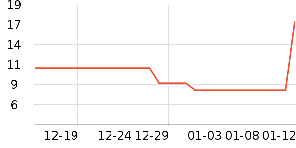 Natural Core����ʳ��ʷ�۸�