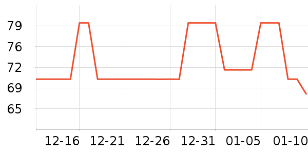 ����̫������ʷ�۸�