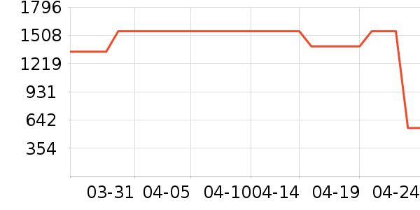 ME&CITYŮʽ������ʷ�۸�