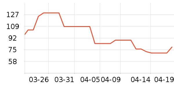 ���Ƕ��˶�ͯ�˶�Ь��ʷ�۸�