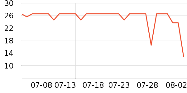 �������������Ʒ��ʷ�۸�