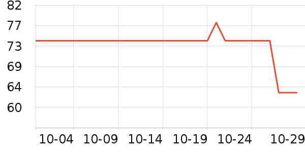 GOODSMILEϷ/ͨ//IPܱʷ۸