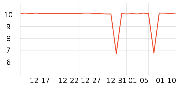 С������๤����ʷ�۸�