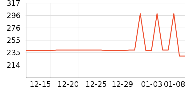 �������Ʒ���� ��ʷ�۸�