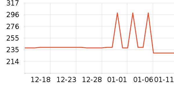 �������Ʒ���� ��ʷ�۸�