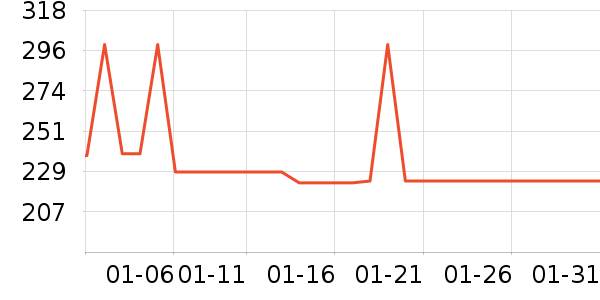 �������Ʒ���� ��ʷ�۸�