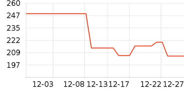 ̽·�߻���Ь����ʷ�۸�