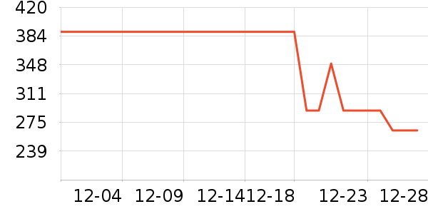 �ز��˶�װ��ʷ�۸�