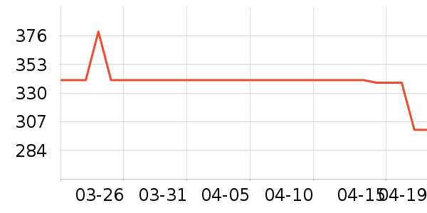 �ز��˶�װ��ʷ�۸�