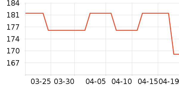 �����˶�����ʷ�۸�