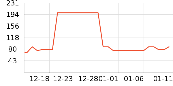 �����˶�T��/POLO����ʷ�۸�