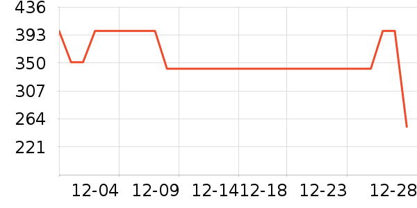 �����˶�װ��ʷ�۸�