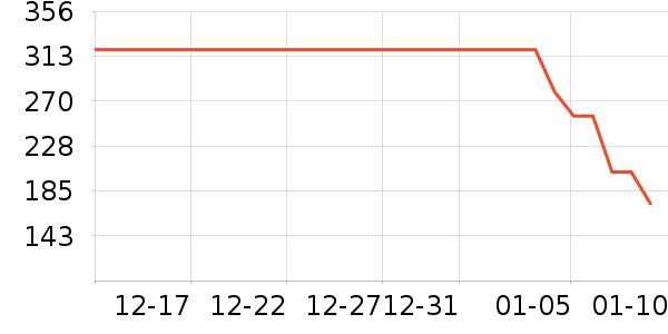 �ز��˶�װ��ʷ�۸�