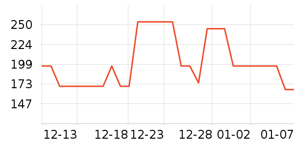 �����˶�����ʷ�۸�