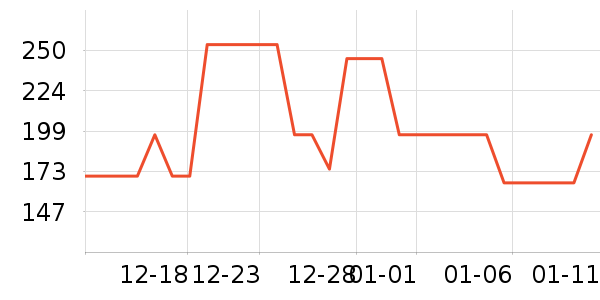 �����˶�����ʷ�۸�