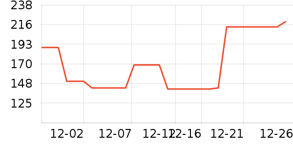 �����˶�����ʷ�۸�