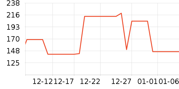 �����˶�����ʷ�۸�