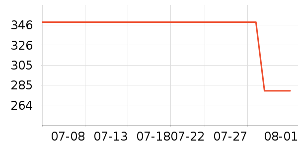 ���������ָ/������ʷ�۸�