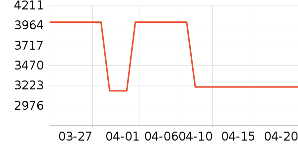 ��ҵ������/ѧϰ����ʷ�۸�