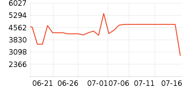 ��ҵ������/ѧϰ����ʷ�۸�