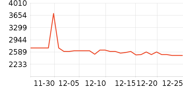 ��ҵ������/ѧϰ����ʷ�۸�