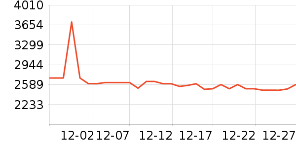 ��ҵ������/ѧϰ����ʷ�۸�