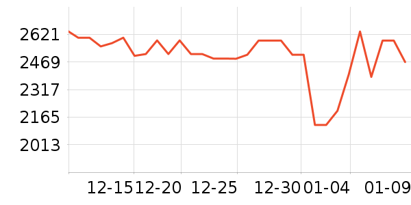 ��ҵ������/ѧϰ����ʷ�۸�