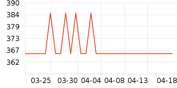 �˶�����ʷ�۸�