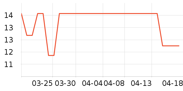 ��̫̫��๤����ʷ�۸�