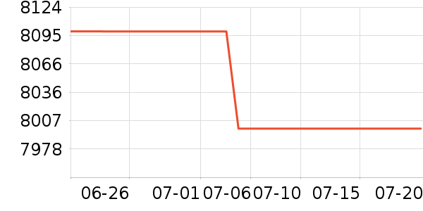 ������ˮ����ʷ�۸�