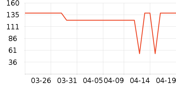 ����Ů����ʷ�۸�