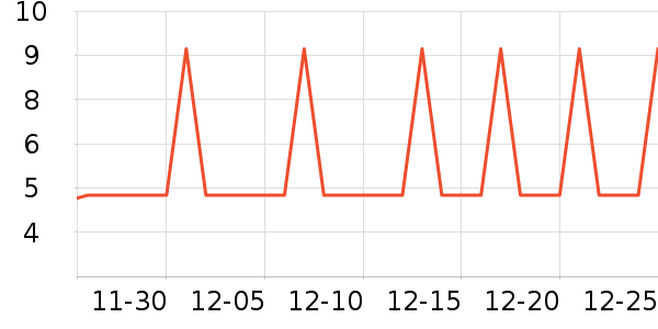 �Ź�������ʷ�۸�