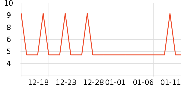 �Ź�������ʷ�۸�