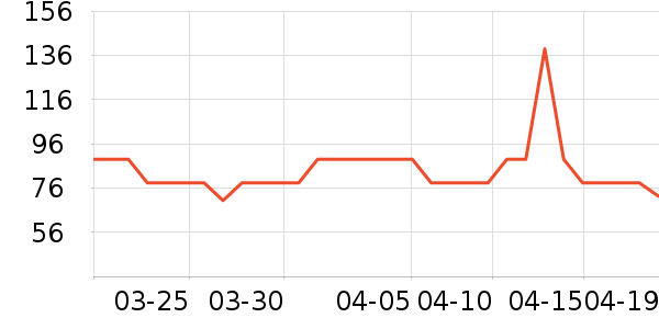 ����ɽʱ������/����/������ʷ�۸�