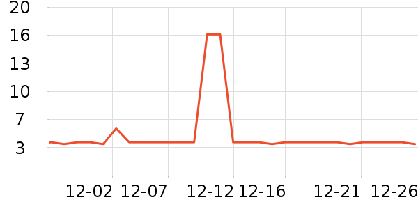 �����칫�ľ���ʷ�۸�