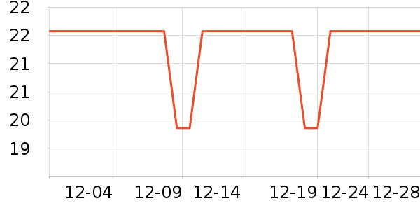 �ű�ɽ���õ�����ʷ�۸�