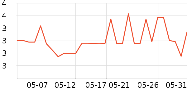 �ǰ��ܰ칫�ľ���ʷ�۸�