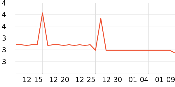 �ǰ��ܰ칫�ľ���ʷ�۸�