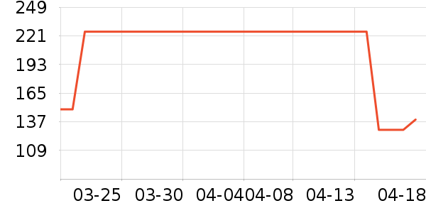 ����Ӥͯ��ϯ/������ʷ�۸�