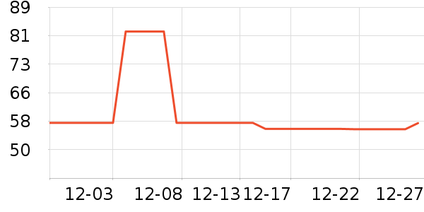 ������������������ʷ�۸�