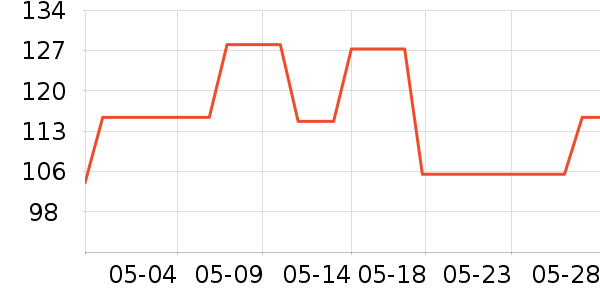 ����è����ʷ�۸�