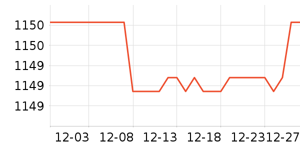 ������ǳ���������������ʷ�۸�