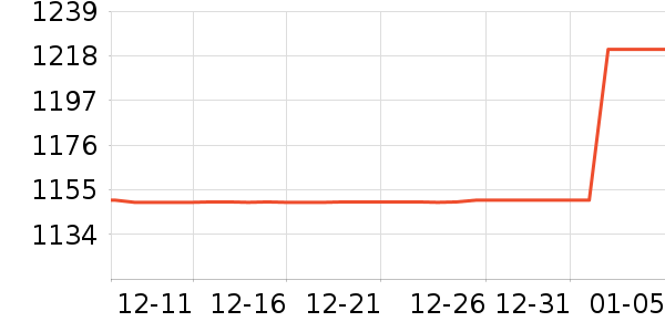 ������ǳ���������������ʷ�۸�