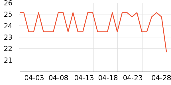 ��֥ʿ����/������ʷ�۸�