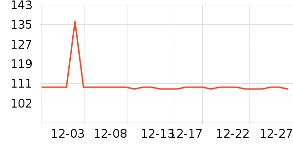 ����ʦ������ʷ�۸�