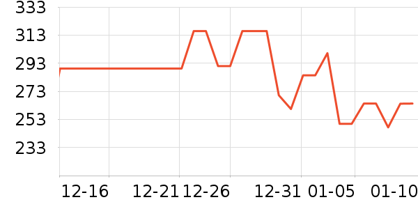 �ղ���ѹ������ʷ�۸�